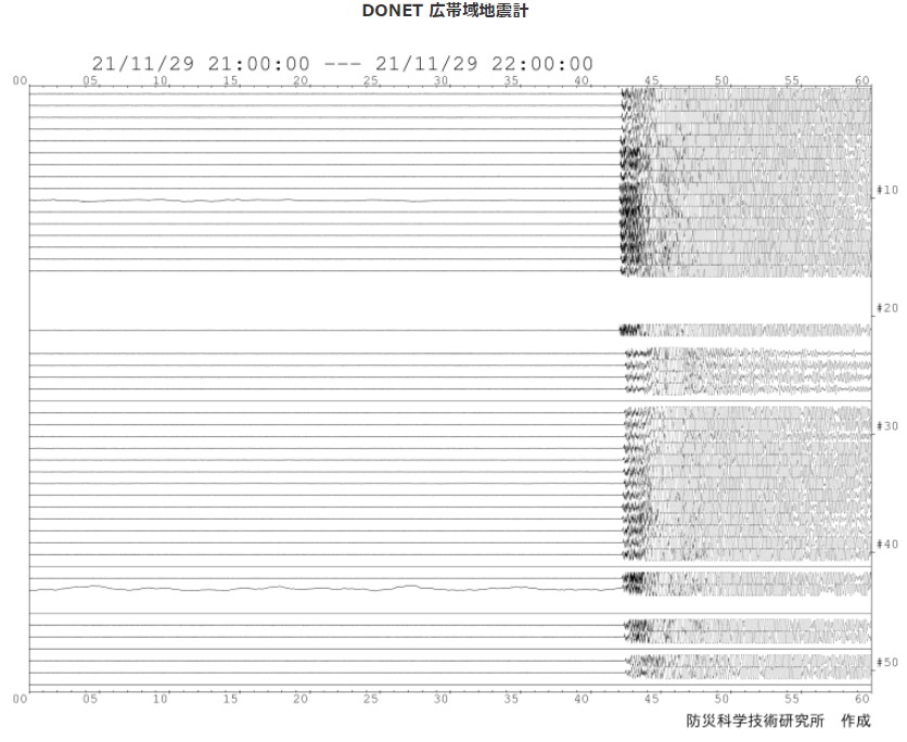 DONET 20211129 広帯域地震計観測データ