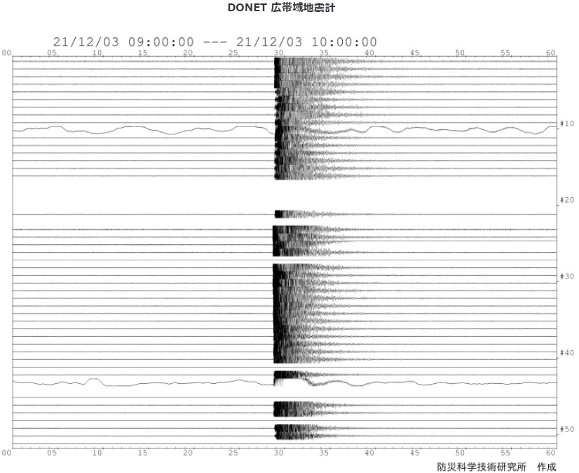 DONET 20211203広帯域地震計観測データ