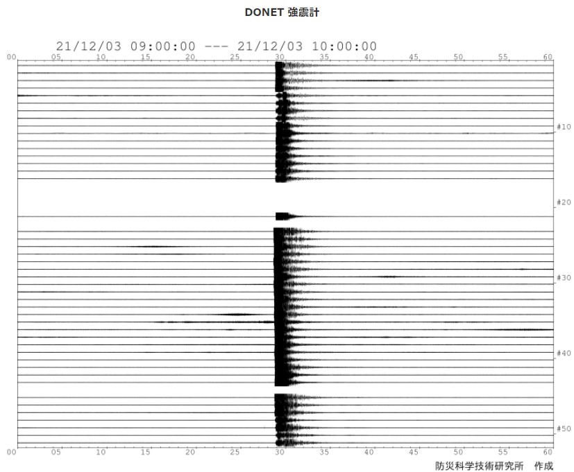 DONET 20211203 強震計観測データ