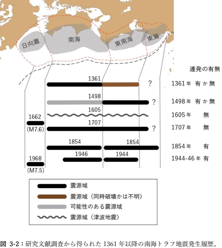 1361年以降の南海トラフ地震発生履歴